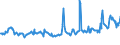 CN 03024390 /Exports /Unit = Prices (Euro/ton) /Partner: Denmark /Reporter: Eur27_2020 /03024390:Fresh or Chilled Brisling or Sprats `sprattus Sprattus`