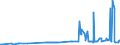 CN 03024390 /Exports /Unit = Prices (Euro/ton) /Partner: Spain /Reporter: Eur27_2020 /03024390:Fresh or Chilled Brisling or Sprats `sprattus Sprattus`