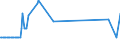 CN 03024390 /Exports /Unit = Prices (Euro/ton) /Partner: Luxembourg /Reporter: Eur27_2020 /03024390:Fresh or Chilled Brisling or Sprats `sprattus Sprattus`