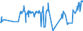 CN 03024390 /Exports /Unit = Prices (Euro/ton) /Partner: Austria /Reporter: Eur27_2020 /03024390:Fresh or Chilled Brisling or Sprats `sprattus Sprattus`