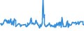 CN 03024390 /Exports /Unit = Prices (Euro/ton) /Partner: Estonia /Reporter: Eur27_2020 /03024390:Fresh or Chilled Brisling or Sprats `sprattus Sprattus`