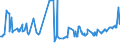 CN 03024390 /Exports /Unit = Prices (Euro/ton) /Partner: Latvia /Reporter: Eur27_2020 /03024390:Fresh or Chilled Brisling or Sprats `sprattus Sprattus`