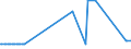 CN 03024390 /Exports /Unit = Prices (Euro/ton) /Partner: Hungary /Reporter: Eur27_2020 /03024390:Fresh or Chilled Brisling or Sprats `sprattus Sprattus`