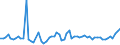 CN 03024390 /Exports /Unit = Quantities in tons /Partner: United Kingdom(Excluding Northern Ireland) /Reporter: Eur27_2020 /03024390:Fresh or Chilled Brisling or Sprats `sprattus Sprattus`