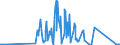 CN 03024390 /Exports /Unit = Quantities in tons /Partner: Finland /Reporter: Eur27_2020 /03024390:Fresh or Chilled Brisling or Sprats `sprattus Sprattus`