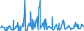 CN 03024400 /Exports /Unit = Prices (Euro/ton) /Partner: United Kingdom /Reporter: Eur27_2020 /03024400:Fresh or Chilled Mackerel `scomber Scombrus, Scomber Australasicus, Scomber Japonicus`