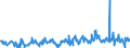 CN 03024400 /Exports /Unit = Prices (Euro/ton) /Partner: Portugal /Reporter: Eur27_2020 /03024400:Fresh or Chilled Mackerel `scomber Scombrus, Scomber Australasicus, Scomber Japonicus`