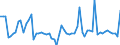 CN 03024400 /Exports /Unit = Prices (Euro/ton) /Partner: United Kingdom(Excluding Northern Ireland) /Reporter: Eur27_2020 /03024400:Fresh or Chilled Mackerel `scomber Scombrus, Scomber Australasicus, Scomber Japonicus`