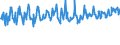CN 03024400 /Exports /Unit = Prices (Euro/ton) /Partner: Luxembourg /Reporter: Eur27_2020 /03024400:Fresh or Chilled Mackerel `scomber Scombrus, Scomber Australasicus, Scomber Japonicus`