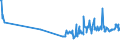 CN 03024400 /Exports /Unit = Prices (Euro/ton) /Partner: Canary /Reporter: Eur27_2020 /03024400:Fresh or Chilled Mackerel `scomber Scombrus, Scomber Australasicus, Scomber Japonicus`