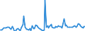 CN 03024400 /Exports /Unit = Prices (Euro/ton) /Partner: Melilla /Reporter: Eur27_2020 /03024400:Fresh or Chilled Mackerel `scomber Scombrus, Scomber Australasicus, Scomber Japonicus`