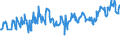 CN 03024400 /Exports /Unit = Prices (Euro/ton) /Partner: Finland /Reporter: Eur27_2020 /03024400:Fresh or Chilled Mackerel `scomber Scombrus, Scomber Australasicus, Scomber Japonicus`