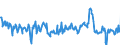 CN 03024400 /Exports /Unit = Prices (Euro/ton) /Partner: Austria /Reporter: Eur27_2020 /03024400:Fresh or Chilled Mackerel `scomber Scombrus, Scomber Australasicus, Scomber Japonicus`