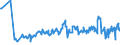CN 03024400 /Exports /Unit = Prices (Euro/ton) /Partner: Switzerland /Reporter: Eur27_2020 /03024400:Fresh or Chilled Mackerel `scomber Scombrus, Scomber Australasicus, Scomber Japonicus`