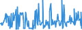 CN 03024400 /Exports /Unit = Prices (Euro/ton) /Partner: Malta /Reporter: Eur27_2020 /03024400:Fresh or Chilled Mackerel `scomber Scombrus, Scomber Australasicus, Scomber Japonicus`