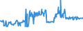 CN 03024400 /Exports /Unit = Prices (Euro/ton) /Partner: Lithuania /Reporter: Eur27_2020 /03024400:Fresh or Chilled Mackerel `scomber Scombrus, Scomber Australasicus, Scomber Japonicus`