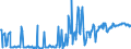 CN 03024400 /Exports /Unit = Prices (Euro/ton) /Partner: Czech Rep. /Reporter: Eur27_2020 /03024400:Fresh or Chilled Mackerel `scomber Scombrus, Scomber Australasicus, Scomber Japonicus`