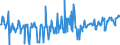 CN 03024400 /Exports /Unit = Prices (Euro/ton) /Partner: Slovakia /Reporter: Eur27_2020 /03024400:Fresh or Chilled Mackerel `scomber Scombrus, Scomber Australasicus, Scomber Japonicus`