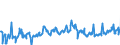 CN 03024400 /Exports /Unit = Prices (Euro/ton) /Partner: Hungary /Reporter: Eur27_2020 /03024400:Fresh or Chilled Mackerel `scomber Scombrus, Scomber Australasicus, Scomber Japonicus`