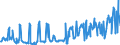 CN 03024400 /Exports /Unit = Prices (Euro/ton) /Partner: Romania /Reporter: Eur27_2020 /03024400:Fresh or Chilled Mackerel `scomber Scombrus, Scomber Australasicus, Scomber Japonicus`