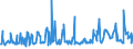 CN 03024400 /Exports /Unit = Prices (Euro/ton) /Partner: Bulgaria /Reporter: Eur27_2020 /03024400:Fresh or Chilled Mackerel `scomber Scombrus, Scomber Australasicus, Scomber Japonicus`