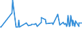 CN 03024400 /Exports /Unit = Prices (Euro/ton) /Partner: Albania /Reporter: Eur27_2020 /03024400:Fresh or Chilled Mackerel `scomber Scombrus, Scomber Australasicus, Scomber Japonicus`
