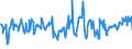 CN 03024400 /Exports /Unit = Prices (Euro/ton) /Partner: Slovenia /Reporter: Eur27_2020 /03024400:Fresh or Chilled Mackerel `scomber Scombrus, Scomber Australasicus, Scomber Japonicus`