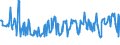 CN 03024400 /Exports /Unit = Prices (Euro/ton) /Partner: Croatia /Reporter: Eur27_2020 /03024400:Fresh or Chilled Mackerel `scomber Scombrus, Scomber Australasicus, Scomber Japonicus`