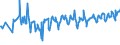 CN 03024400 /Exports /Unit = Prices (Euro/ton) /Partner: Serbia /Reporter: Eur27_2020 /03024400:Fresh or Chilled Mackerel `scomber Scombrus, Scomber Australasicus, Scomber Japonicus`