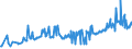 CN 03024400 /Exports /Unit = Prices (Euro/ton) /Partner: Usa /Reporter: Eur27_2020 /03024400:Fresh or Chilled Mackerel `scomber Scombrus, Scomber Australasicus, Scomber Japonicus`