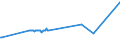 CN 03024400 /Exports /Unit = Prices (Euro/ton) /Partner: Greenland /Reporter: Eur27_2020 /03024400:Fresh or Chilled Mackerel `scomber Scombrus, Scomber Australasicus, Scomber Japonicus`