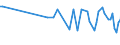 CN 03024400 /Exports /Unit = Prices (Euro/ton) /Partner: Sint Maarten (Dutch Part) /Reporter: Eur27_2020 /03024400:Fresh or Chilled Mackerel `scomber Scombrus, Scomber Australasicus, Scomber Japonicus`