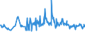 CN 03024400 /Exports /Unit = Prices (Euro/ton) /Partner: Cyprus /Reporter: Eur27_2020 /03024400:Fresh or Chilled Mackerel `scomber Scombrus, Scomber Australasicus, Scomber Japonicus`