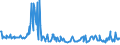 CN 03024510 /Exports /Unit = Prices (Euro/ton) /Partner: Greece /Reporter: Eur27_2020 /03024510:Fresh or Chilled Atlantic Horse Mackerel `trachurus Trachurus`