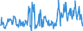 CN 03024510 /Exports /Unit = Prices (Euro/ton) /Partner: Luxembourg /Reporter: Eur27_2020 /03024510:Fresh or Chilled Atlantic Horse Mackerel `trachurus Trachurus`