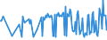 CN 03024510 /Exports /Unit = Prices (Euro/ton) /Partner: Norway /Reporter: Eur27_2020 /03024510:Fresh or Chilled Atlantic Horse Mackerel `trachurus Trachurus`