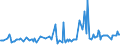 CN 03024510 /Exports /Unit = Prices (Euro/ton) /Partner: Switzerland /Reporter: Eur27_2020 /03024510:Fresh or Chilled Atlantic Horse Mackerel `trachurus Trachurus`