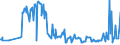 CN 03024510 /Exports /Unit = Prices (Euro/ton) /Partner: Poland /Reporter: Eur27_2020 /03024510:Fresh or Chilled Atlantic Horse Mackerel `trachurus Trachurus`