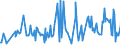 CN 03024510 /Exports /Unit = Prices (Euro/ton) /Partner: Croatia /Reporter: Eur27_2020 /03024510:Fresh or Chilled Atlantic Horse Mackerel `trachurus Trachurus`