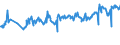 CN 03024510 /Exports /Unit = Prices (Euro/ton) /Partner: Usa /Reporter: Eur27_2020 /03024510:Fresh or Chilled Atlantic Horse Mackerel `trachurus Trachurus`