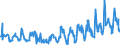 CN 03024510 /Exports /Unit = Prices (Euro/ton) /Partner: Intra-eur /Reporter: Eur27_2020 /03024510:Fresh or Chilled Atlantic Horse Mackerel `trachurus Trachurus`