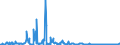 CN 03024510 /Exports /Unit = Quantities in tons /Partner: Italy /Reporter: Eur27_2020 /03024510:Fresh or Chilled Atlantic Horse Mackerel `trachurus Trachurus`