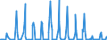 CN 03024510 /Exports /Unit = Quantities in tons /Partner: Ireland /Reporter: Eur27_2020 /03024510:Fresh or Chilled Atlantic Horse Mackerel `trachurus Trachurus`