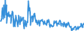 CN 03024510 /Exports /Unit = Quantities in tons /Partner: Luxembourg /Reporter: Eur27_2020 /03024510:Fresh or Chilled Atlantic Horse Mackerel `trachurus Trachurus`