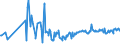 CN 03024590 /Exports /Unit = Prices (Euro/ton) /Partner: Romania /Reporter: Eur27_2020 /03024590:Fresh or Chilled Jack and Horse Mackerel `trachurus Spp.` `(Excl. Atlantic Horse Mackerel and Chilean Jack Mackerel)