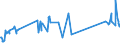 KN 03024600 /Exporte /Einheit = Preise (Euro/Tonne) /Partnerland: Frankreich /Meldeland: Eur27_2020 /03024600:Offiziersbarsch `rachycentron Canadum`, Frisch Oder Gekühlt