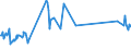 KN 03024600 /Exporte /Einheit = Preise (Euro/Tonne) /Partnerland: Deutschland /Meldeland: Eur27_2020 /03024600:Offiziersbarsch `rachycentron Canadum`, Frisch Oder Gekühlt