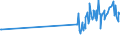 CN 03024700 /Exports /Unit = Prices (Euro/ton) /Partner: Canary /Reporter: Eur27_2020 /03024700:Fresh or Chilled Swordfish `xiphias Gladius`