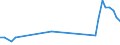 CN 03024700 /Exports /Unit = Quantities in tons /Partner: United Kingdom(Excluding Northern Ireland) /Reporter: Eur27_2020 /03024700:Fresh or Chilled Swordfish `xiphias Gladius`