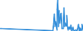CN 03024700 /Exports /Unit = Quantities in tons /Partner: Canary /Reporter: Eur27_2020 /03024700:Fresh or Chilled Swordfish `xiphias Gladius`